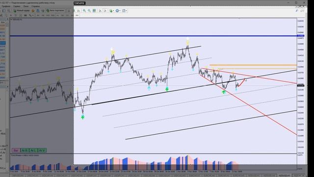 EURCAD Сигнал по системе - Занятие ВИП Клуба (закрытый контент) смотреть онлайн