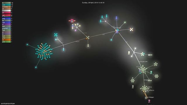 Quicktype/quicktype - Grource Visualisation