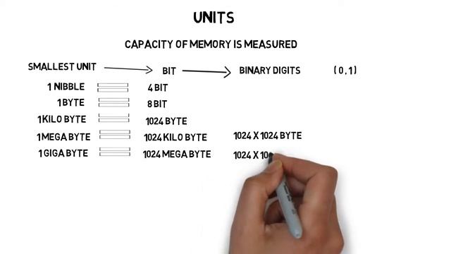 UNITS OF MEMORY KB MB GB TB PB (IN HINDI) смотреть онлайн