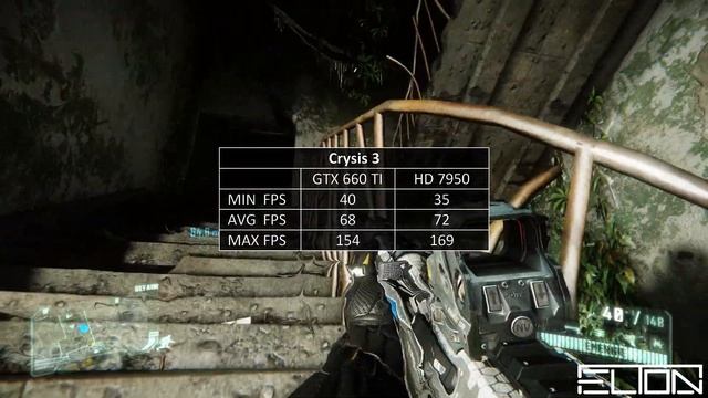 GTX 660 Ti vs. HD 7950 Benchmark in BF1, Fortnite & Crysis 3 | ELTON смотреть онлайн