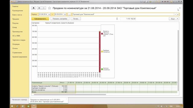Монитор руководителя - Новое в обновлении 1С:Бухгалтерии 3.0.34 смотреть онлайн