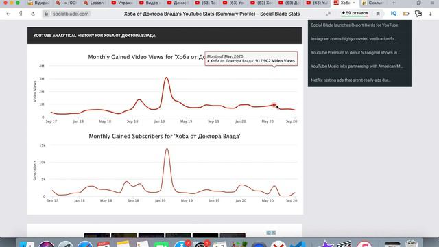 Доход канала Хоба от Доктора Влада.Svetlana Müller смотреть онлайн