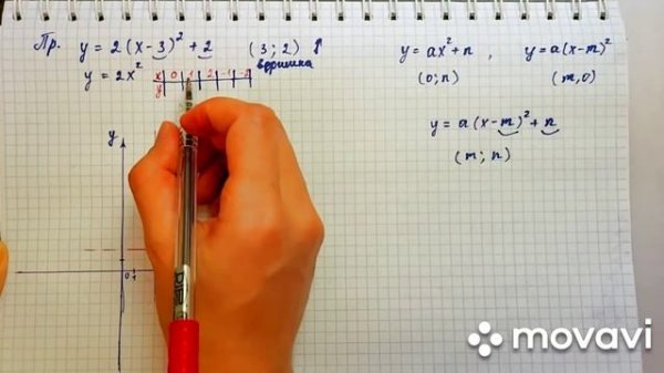 Функция y=a(x-m)^2+n