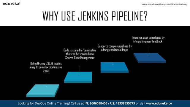 Jenkins Groovy Tutorial For Beginners | Jenkins Pipeline Tutorial | DevOps Training | Edureka смотреть онлайн
