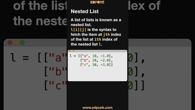 [Day 62] Nested List - Creation, Traversal, Iteration in Python | Dark Mode #100daysofpython смотреть онлайн