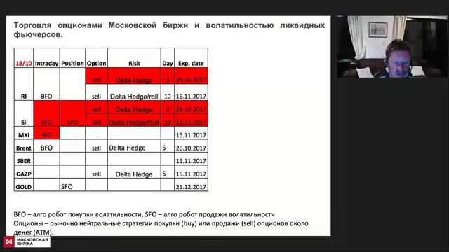 С. Елисеев - Покупать или продавать опционы. Лучшие стратегии. смотреть онлайн