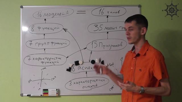 Белые пятна в структуре соционики смотреть онлайн