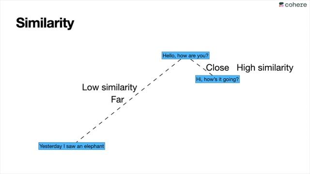 What is Semantic Search? смотреть онлайн