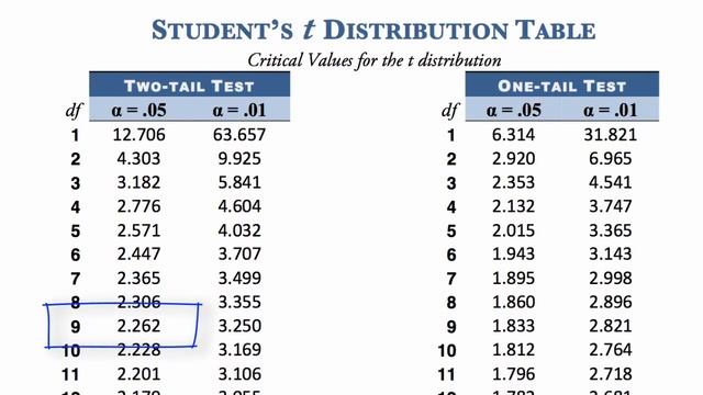 06 Paired Samples t-Tests in SPSS – SPSS for Beginners смотреть онлайн
