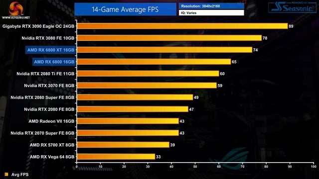 AMD Big Navi: RX 6800 XT / 6800 Review смотреть онлайн