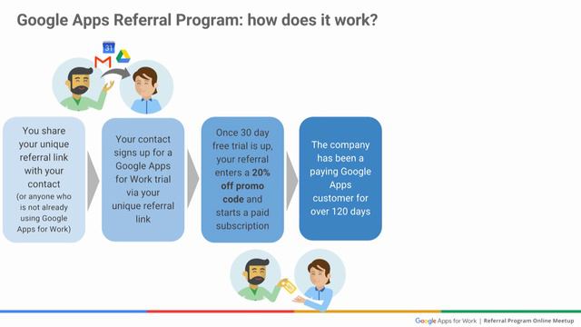 Google Apps Referral Program Online Meetup смотреть онлайн