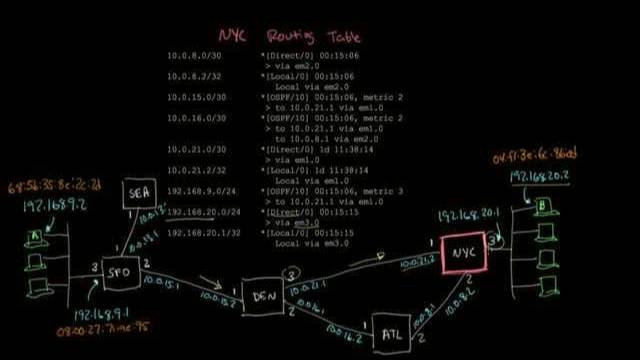 Hop-by-hop routing | Networking tutorial (11 of 13) смотреть онлайн