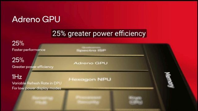 Snapdragon 8 Gen specifications; Snapdragon 8 Gen 3: Redefining Mobile Performance #snapdragon8gen3 смотреть онлайн