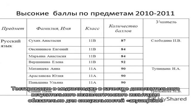 Психологический тест в медицинский колледж смотреть онлайн