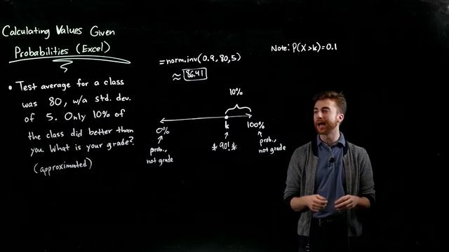 Statistics - How to Calculate a Value Given a Probability (norm.inv) смотреть онлайн