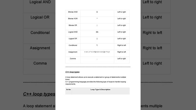 C++ Basics (PDF Version) смотреть онлайн