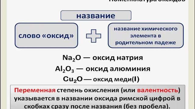 Оксиды. Номенклатура. Состав смотреть онлайн