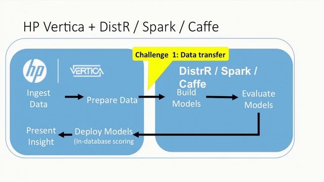 XLDB2015: Extending Vertica with External Analytics смотреть онлайн