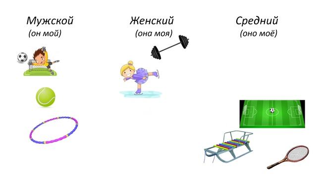 Русский язык 2 класс. «Мужской, женский и средний род имен существительных» смотреть онлайн