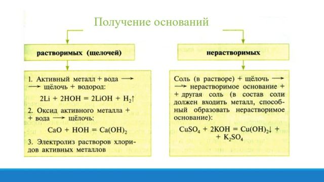 Химия 8 класс. Основания. смотреть онлайн