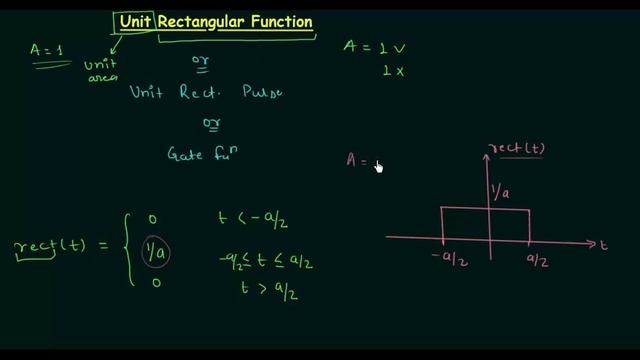 Unit Rectangular Function смотреть онлайн