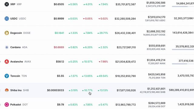 MASSIVE GREEN SPIKE!! SHIBA INU: IT'S HAPPENING AGAIN.... смотреть онлайн