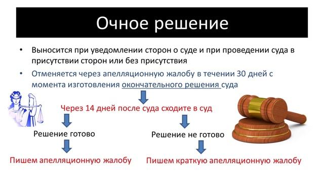 Секреты Профессионала