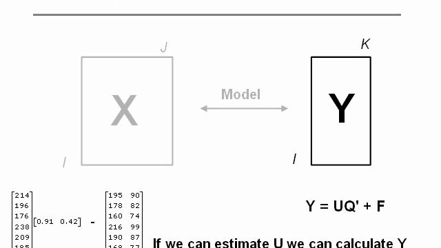 Partial Least Squares Regression 1 Introduction (1/4) смотреть онлайн