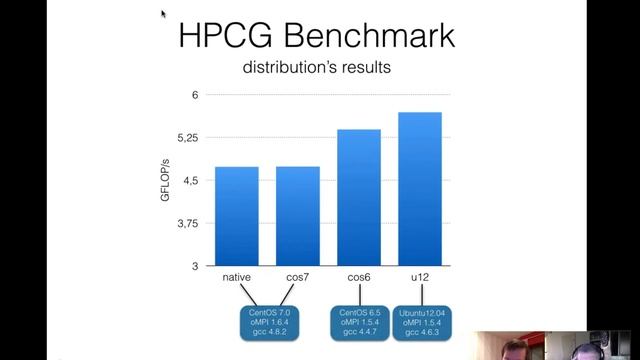 QNIBTerminal Plus InfiniBand - Containerized MPI Workloads смотреть онлайн