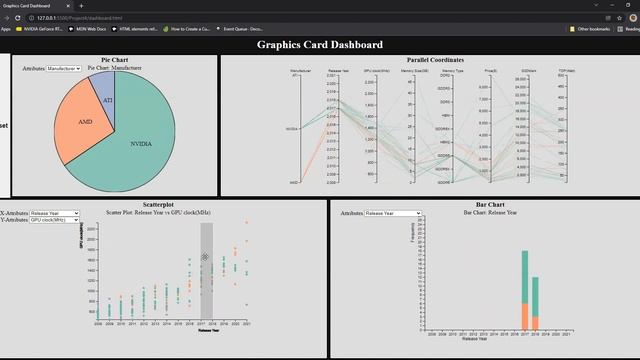 Graphics Card Visualization смотреть онлайн