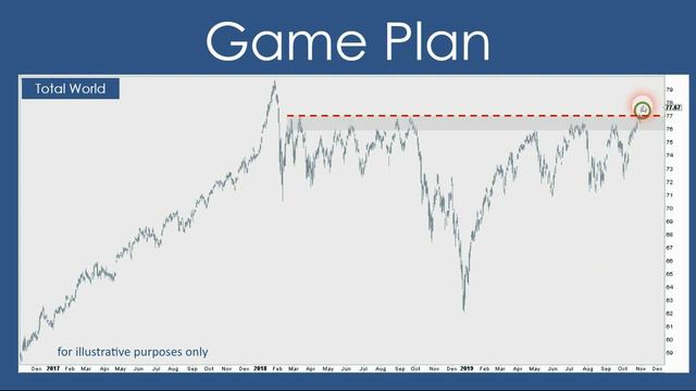 Client First 2020 Education Series | Quarterly Market Insights: Adjusting The Sails смотреть онлайн