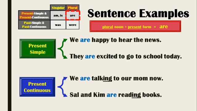 Learn English - Helping Verbs (English Grammar) || Am, Is, Are, Was, Were смотреть онлайн