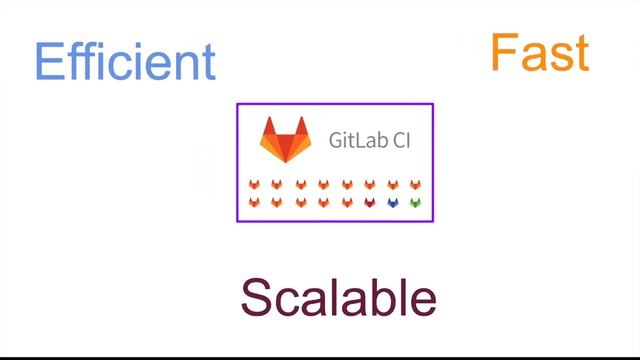 Continuous Integration with GitLab (overview demo) смотреть онлайн