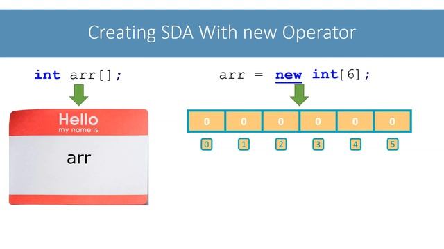 Single Dimensional Array: Creation with new Operator | Java & BlueJ | ICSE Computer Applications смотреть онлайн
