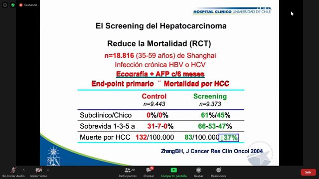 Daño Hepático Crónico y Síndrome Hepatorenal смотреть онлайн