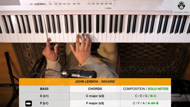 PIANO TUTORIAL - IMAGINE - JOHN LENNON смотреть онлайн