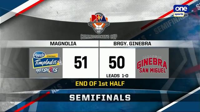Magnolia vs. Ginebra semis G2 highlights | Honda S47 PBA Commissioner's Cup 2022 - Dec. 16, 2022 смотреть онлайн