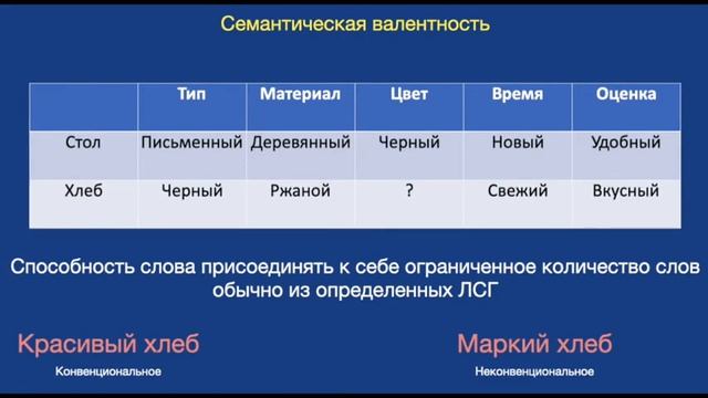 Лексическая сочетаемость