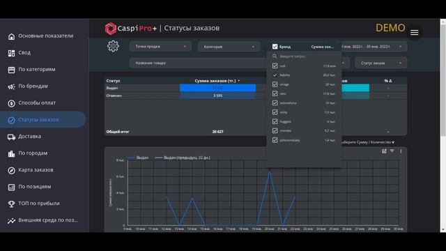 Аналитка продаж в Kaspi магазине. смотреть онлайн
