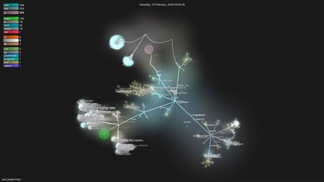 swc-project/swc - Grource visualisation смотреть онлайн