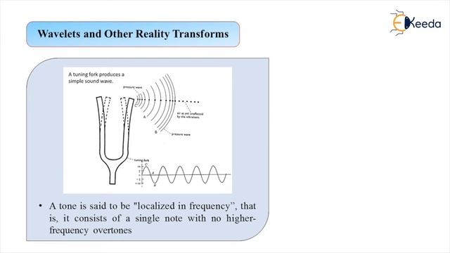 Wavelets and Other Reality Transforms - Wavelet Transform - Advanced Digital Signal Processing смотреть онлайн