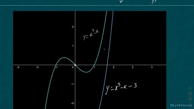 Curve sketching of cubic functions смотреть онлайн