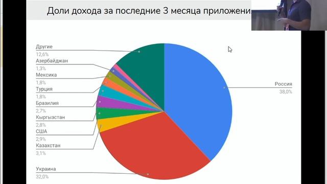 Global 1C-based Mobile App Development. Nikita Baksheev смотреть онлайн