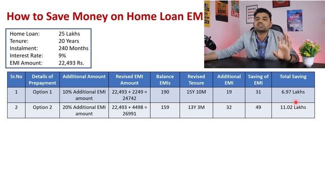 20 साल की होम लोन - 5 साल में ख़तम !! | How to Save EMIs on Home Loan 2023 смотреть онлайн