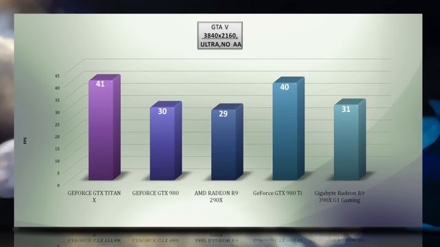Gigabyte Radeon R9 390X G1 Gaming - VIDEO BENCHMARK / GAME TESTS REVIEW / 4K,1080p,1440p смотреть онлайн