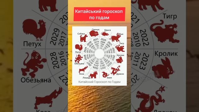 Китайський гороскоп по годам.#гороскоп #зодиак смотреть онлайн