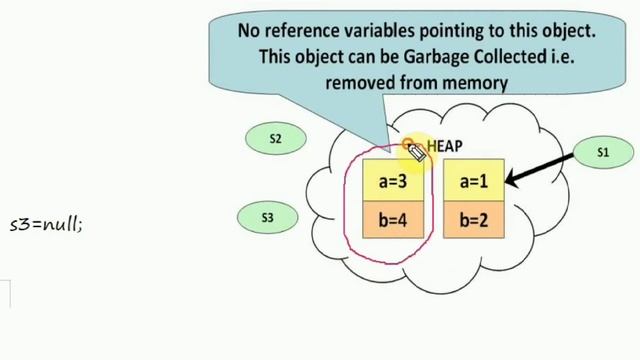 #102-Garbage Collection in java смотреть онлайн