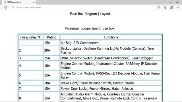 1993 Pontiac Firebird Fuse Box Info | Fuses | Location | Diagrams | Layout смотреть онлайн