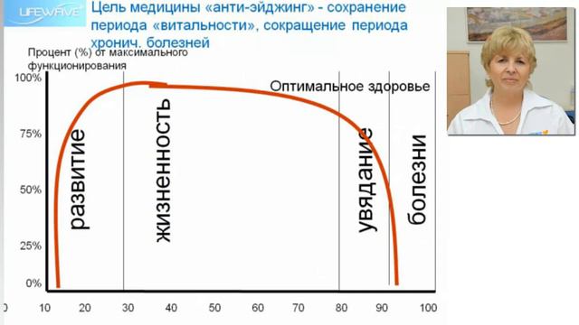 Кривая витальности смотреть онлайн