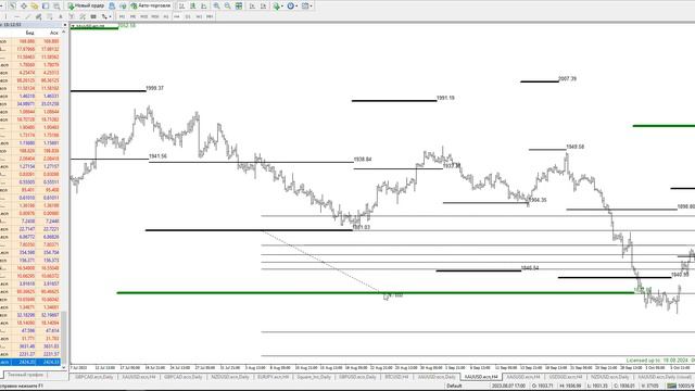 Лучший индикатор для золота #xauusd